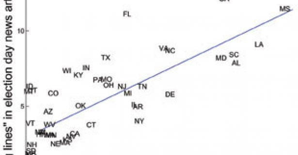 long polling lines graph