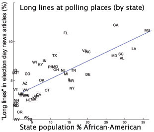 long polling lines graph
