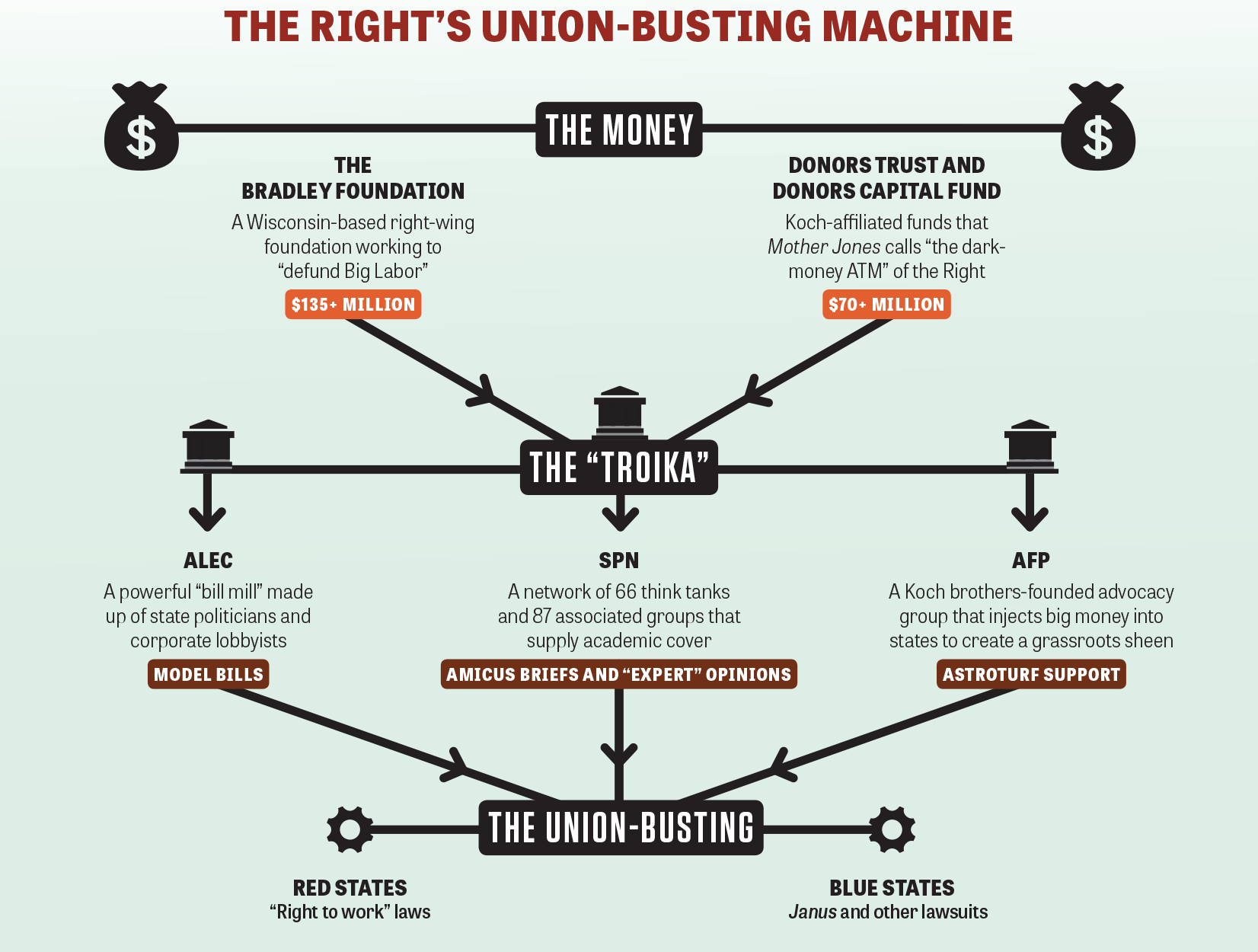 janus ruling explained